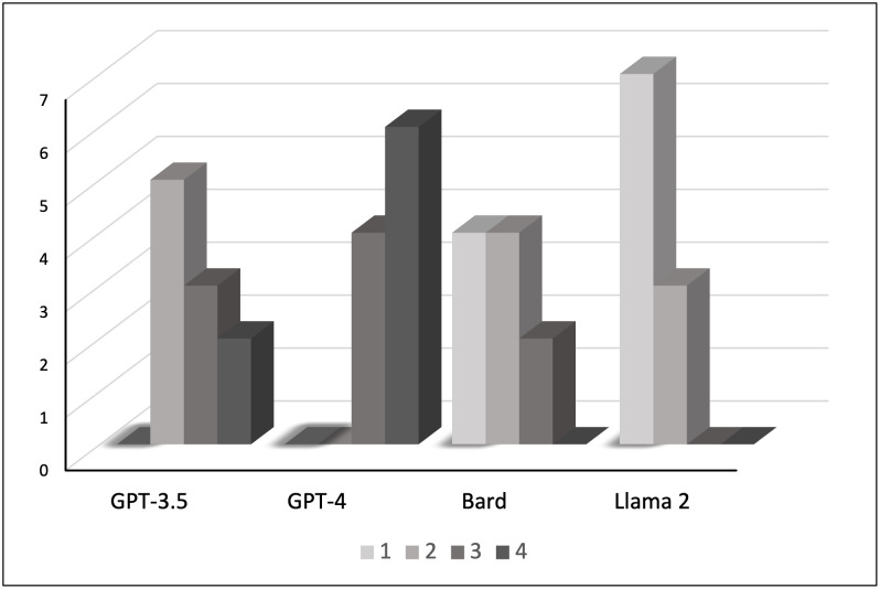 Fig 4