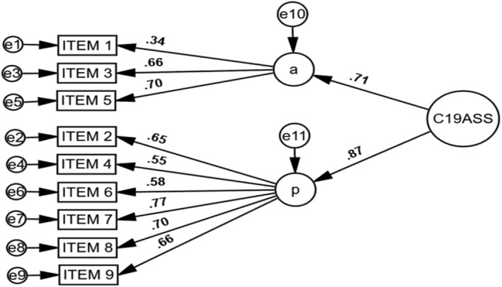 FIGURE 1