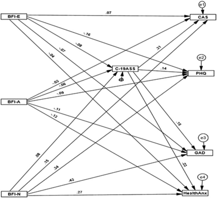 FIGURE 2