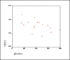 Graph 2