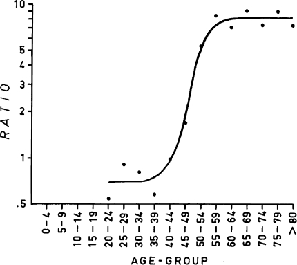 Fig. 1