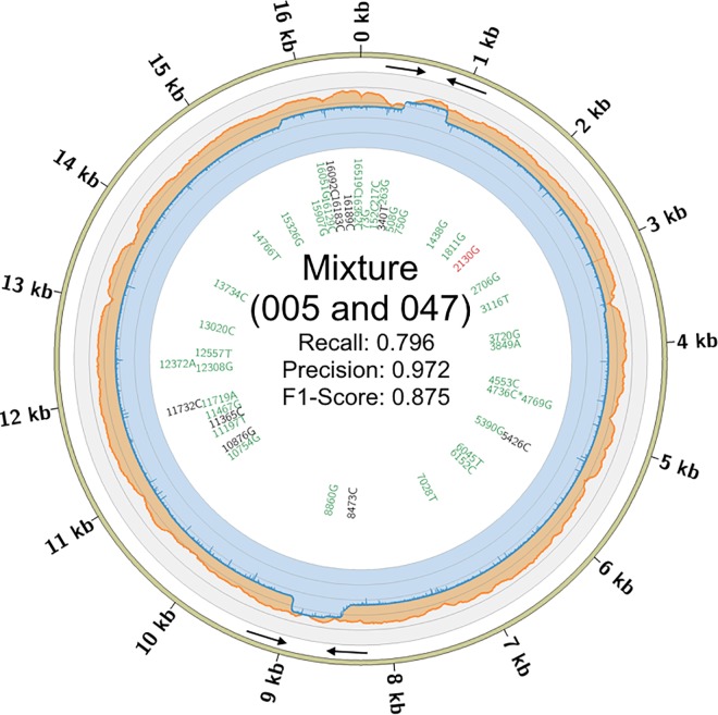 Fig 4