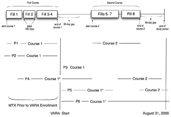 Appendix Figure