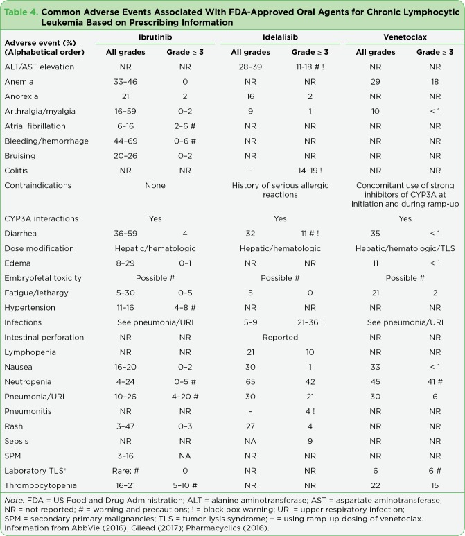 Table 4