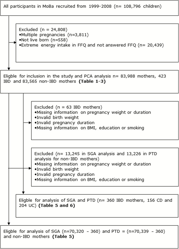 FIGURE 1.