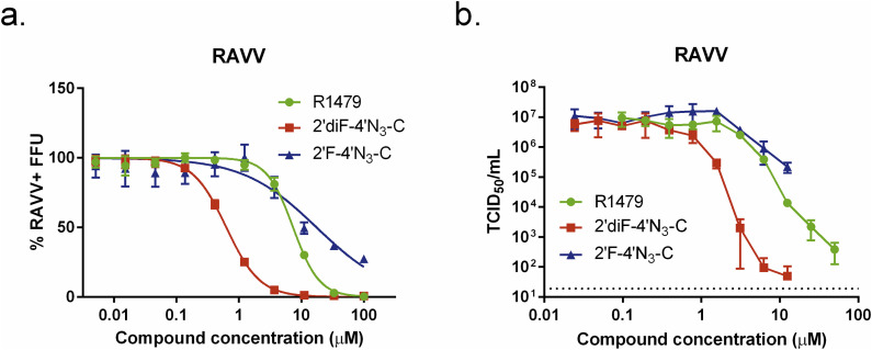 Fig. 8