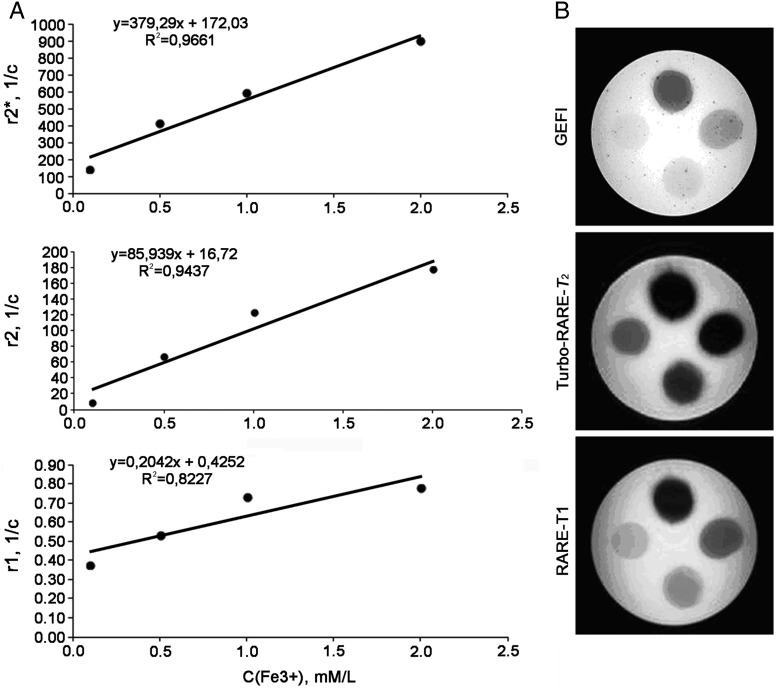 Fig. 2.