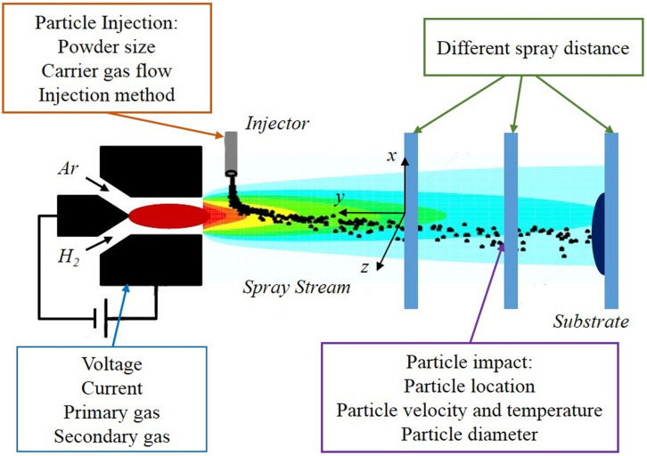 FIGURE 2