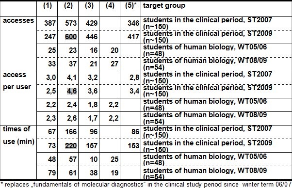 Table 4