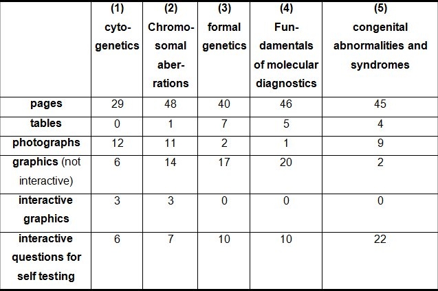 Table 1