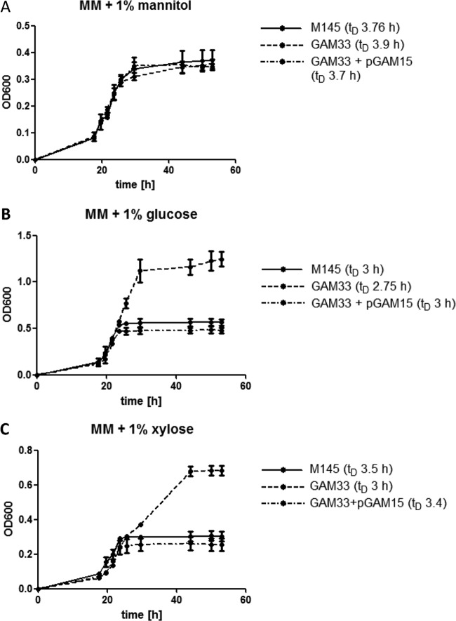 Fig 3