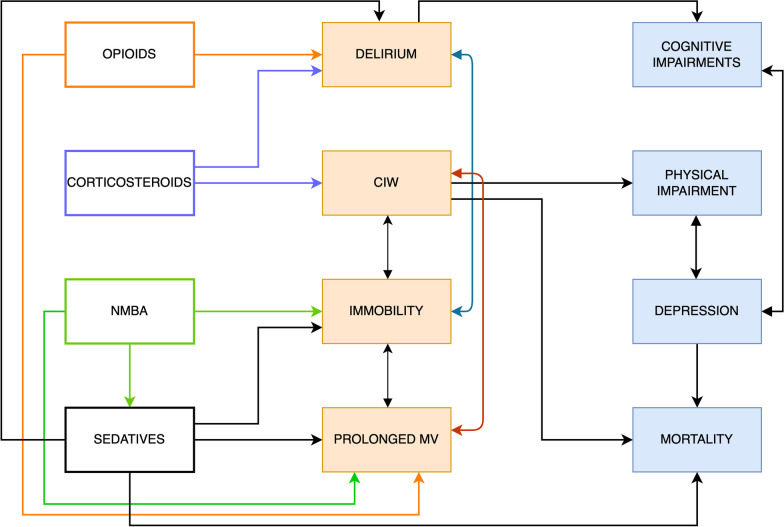 Fig. 1