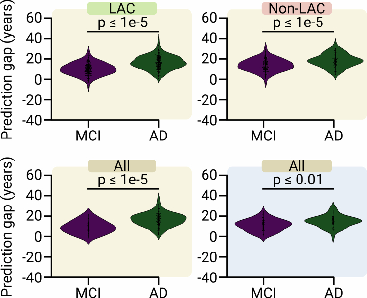 Extended Data Fig. 3