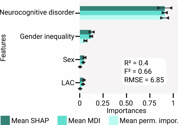 Extended Data Fig. 1