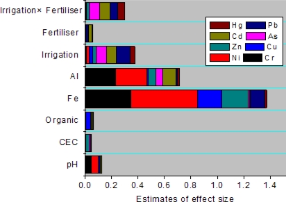 Figure 7.