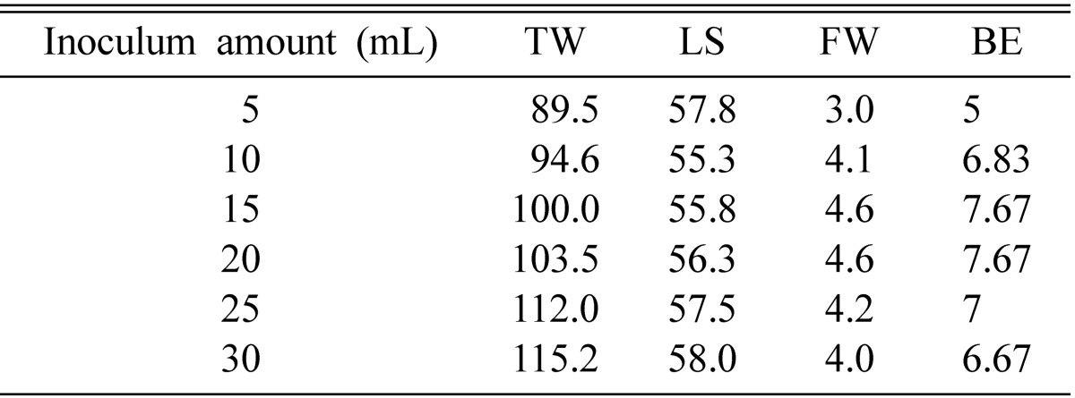 graphic file with name mb-38-133-i006.jpg