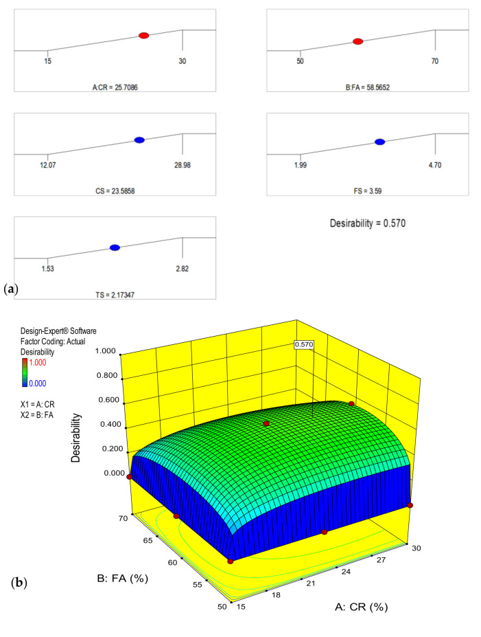 Figure 19