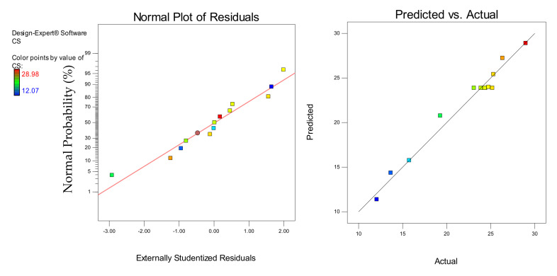 Figure 16