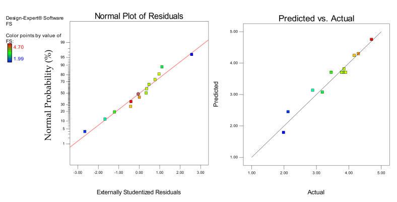 Figure 17