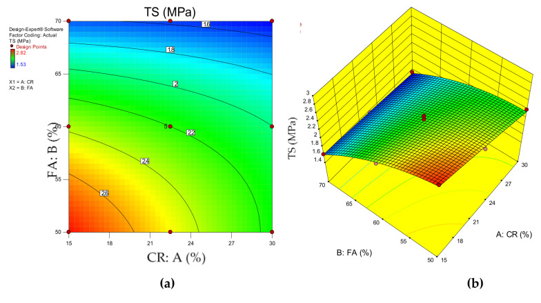 Figure 15