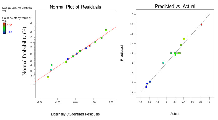 Figure 18