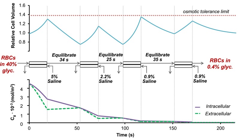 FIG. 7.