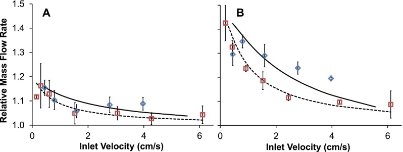 FIG. 5.