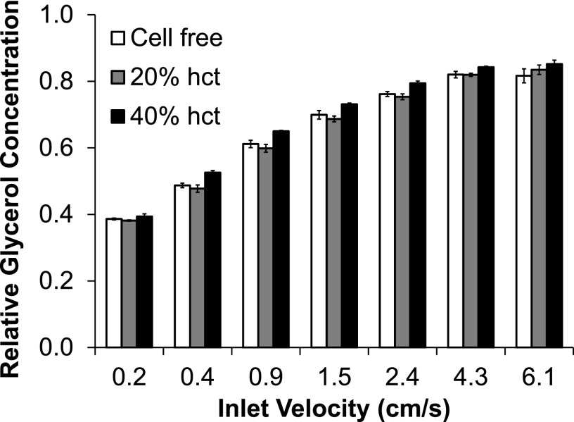 FIG. 6.