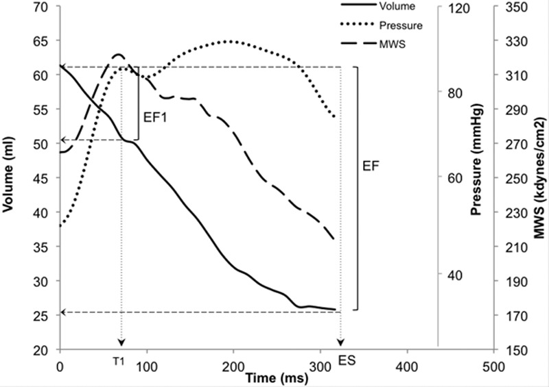 Figure 1.