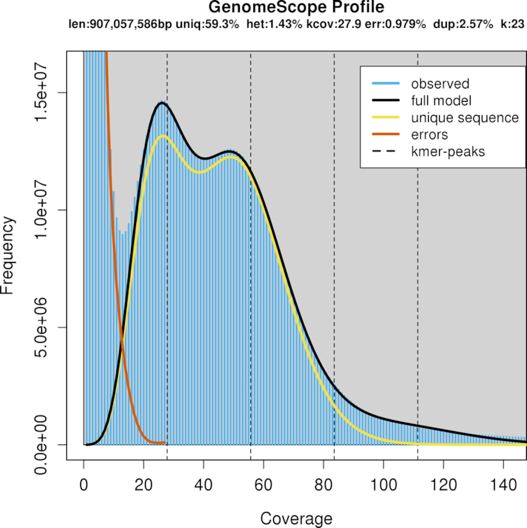 Figure 2: