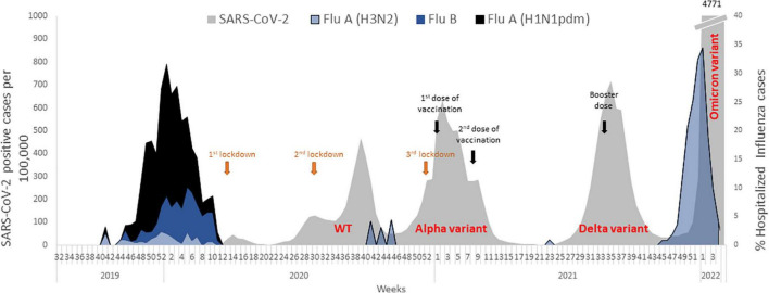 FIGURE 1