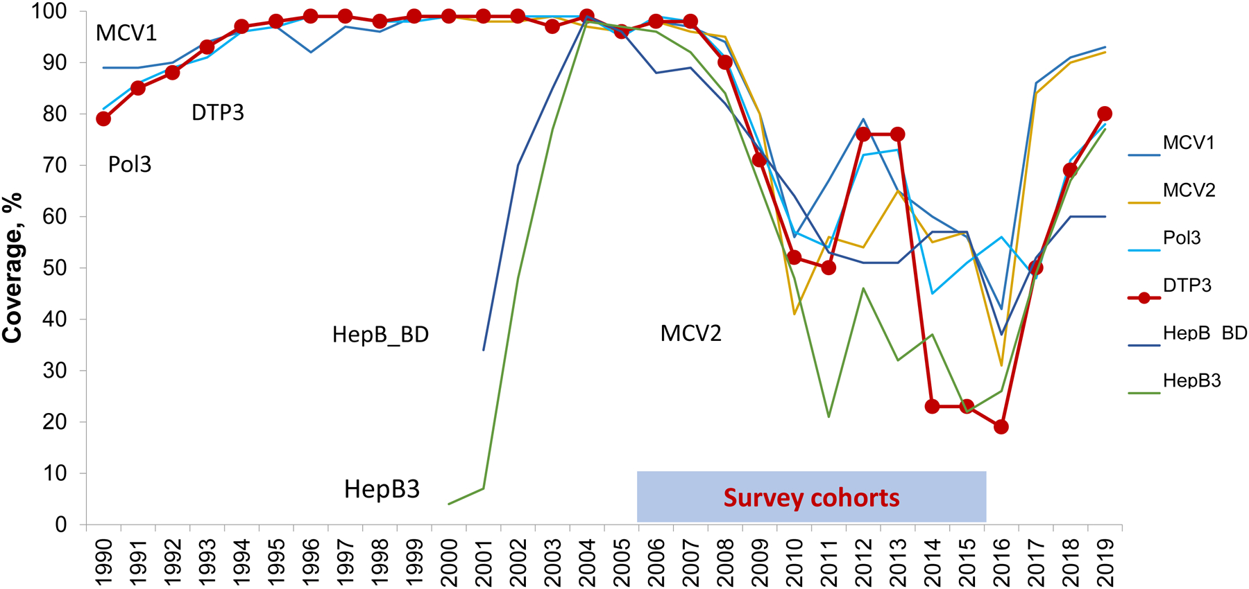 Figure 1.