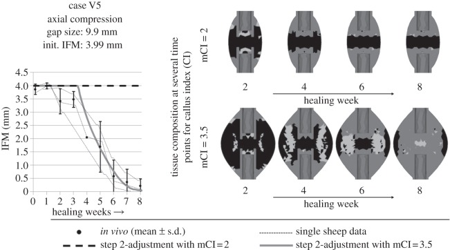 Figure 5.