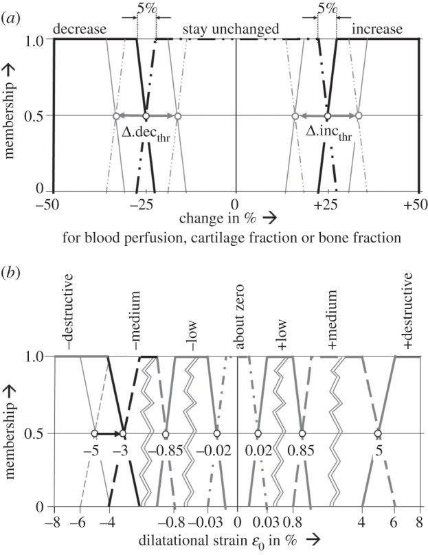 Figure 1.