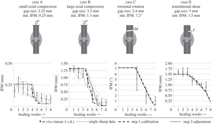 Figure 2.