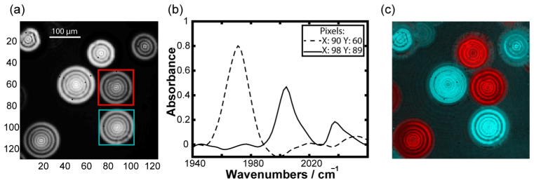 Fig. 4