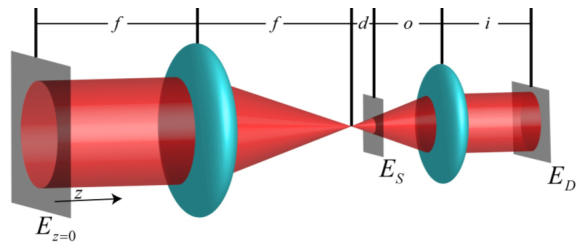 Fig. 9