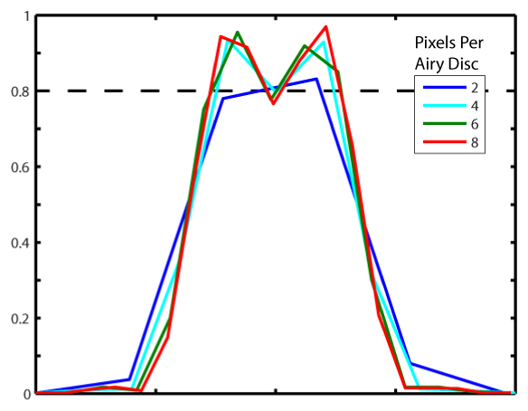 Fig. 8