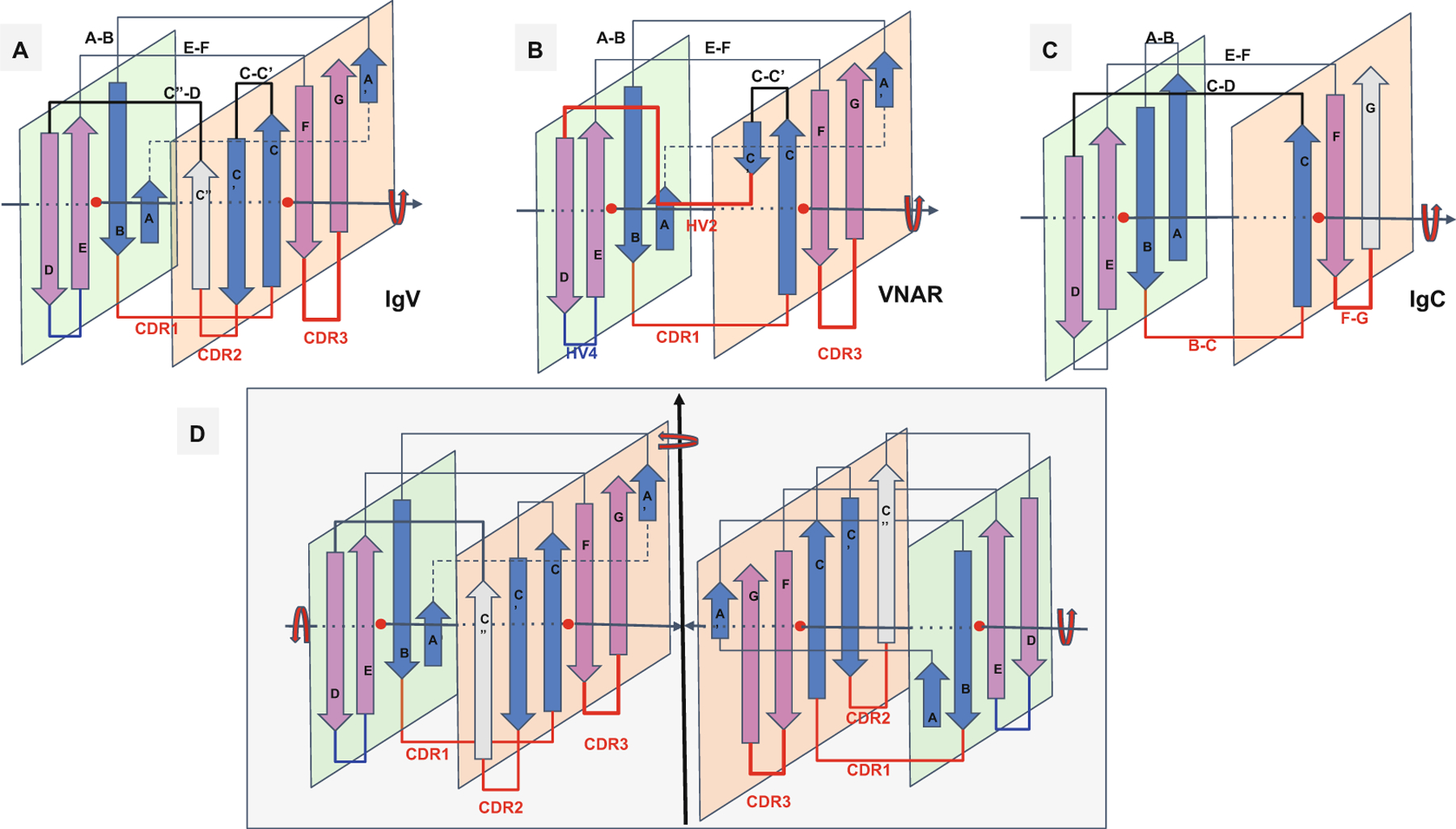 Fig. 2