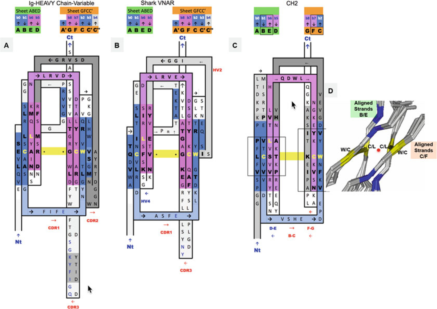 Fig. 3