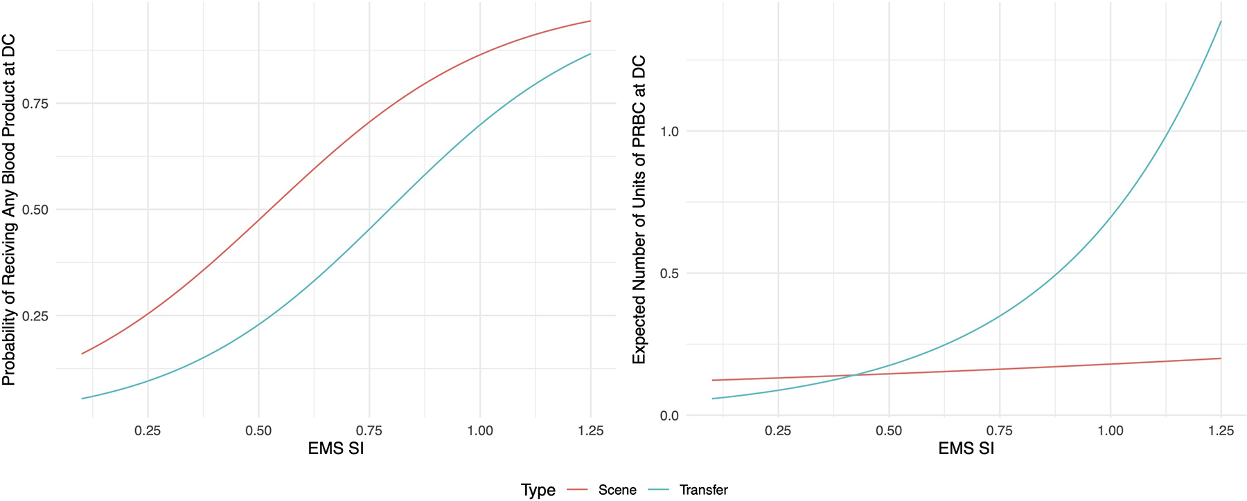 Figure 1-