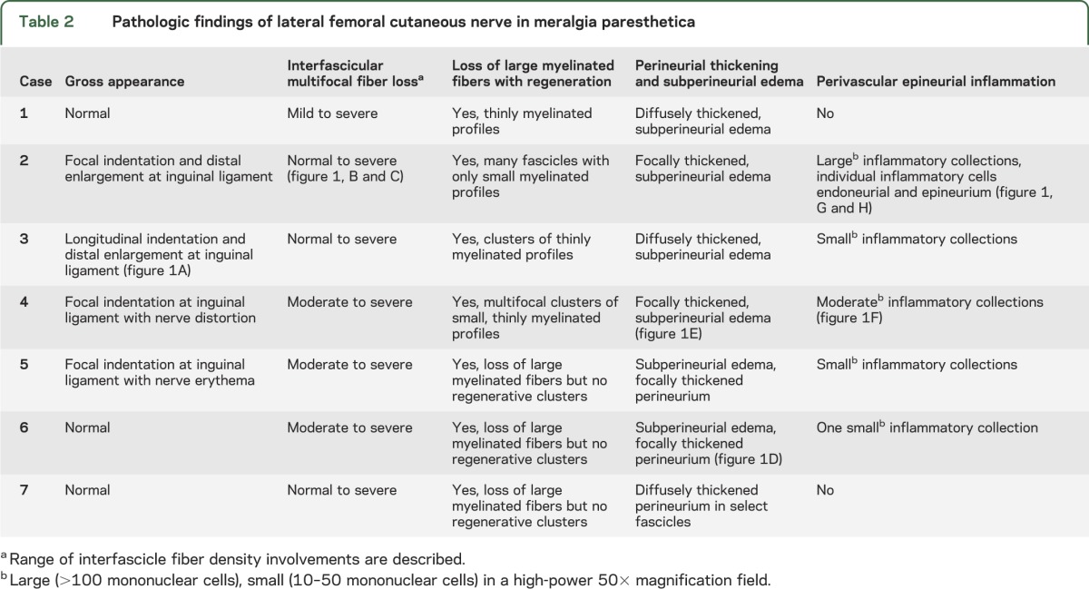 graphic file with name NEUROLOGY2013558312TT2.jpg