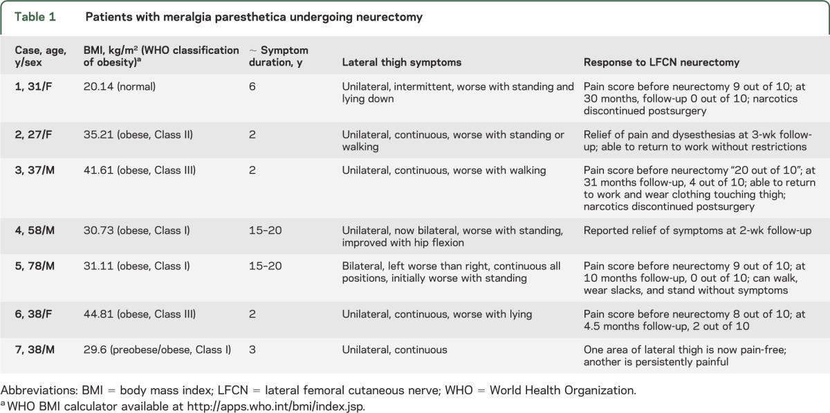 graphic file with name NEUROLOGY2013558312TT1.jpg