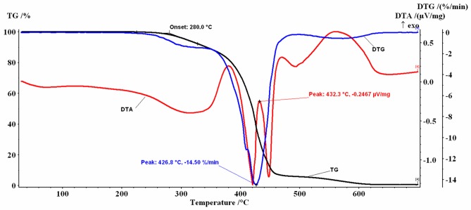 Fig 5