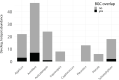 Appendix 1—figure 1.