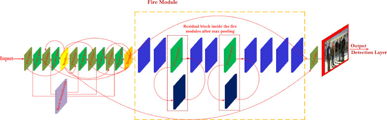 Fig 2