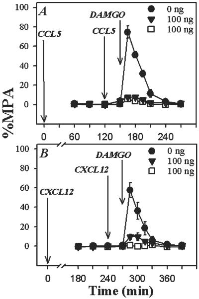 Fig 6.