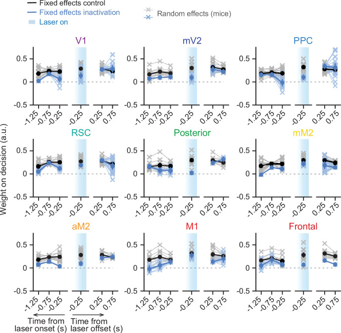 Figure 2—figure supplement 2.