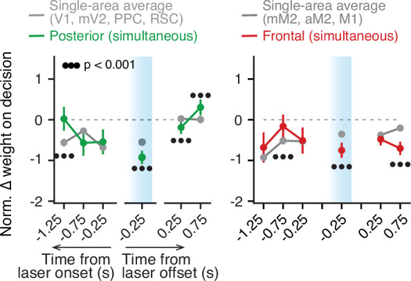 Figure 3—figure supplement 1.