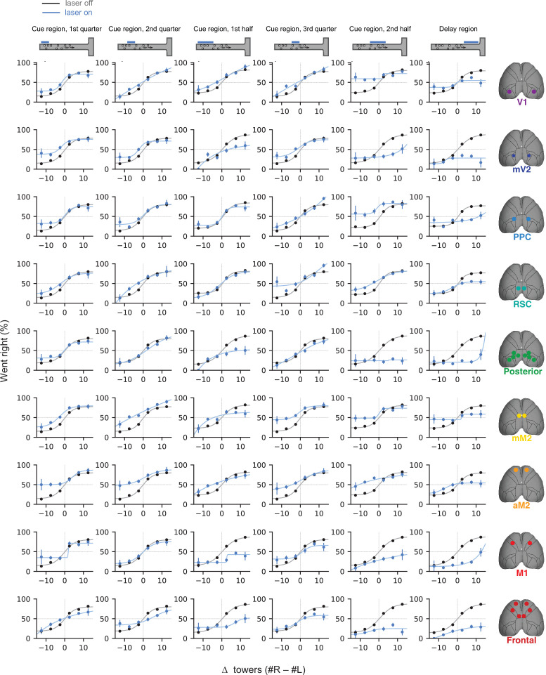 Figure 1—figure supplement 1.